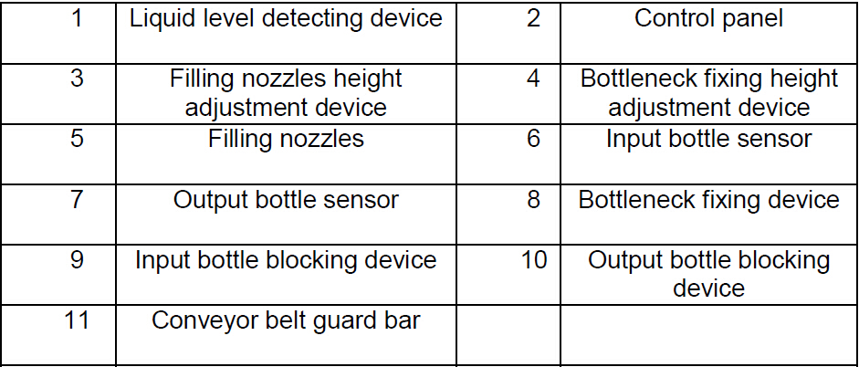 description of parts from overflow filling machines நுரை produts.jpg க்கான நிரப்பு உபகரணம்