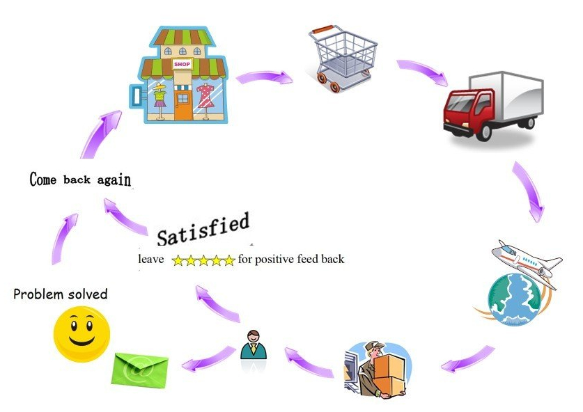 விற்பனைக்குப் பிறகு சேவை நிரப்புதல் machinery.jpg