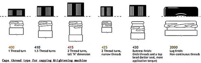 கேப்பிங் நூல்.jpg