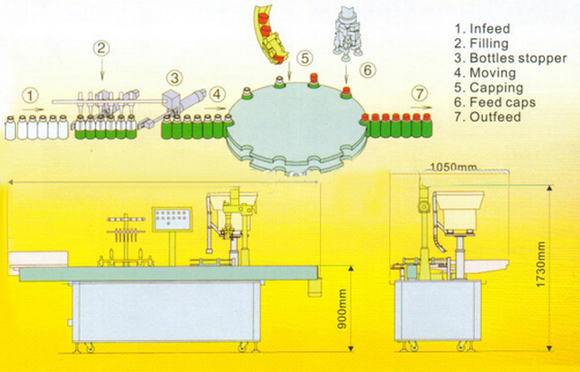 drawing of filling capping machine கேப்பிங் இயந்திரத்தின் வரைதல்.jpg