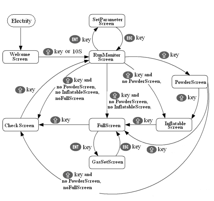 இயந்திரங்களை பேக்கிங் செய்வதற்கான திரைத் தகவல்.jpg