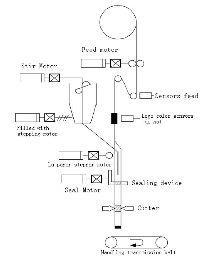 இயந்திர கூறுகள்.jpg