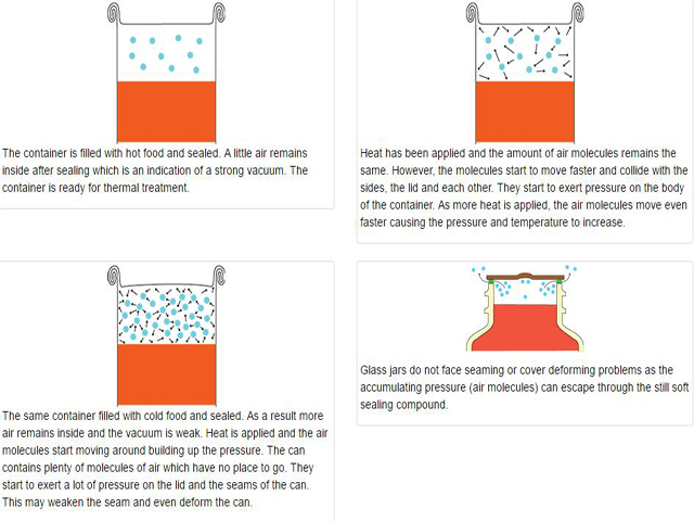 பதிவு செய்யப்பட்ட உணவுக்கான வெற்றிட செயல்பாடு.jpg