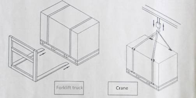 இயந்திரத்தை ஒரு டிரக்கில் ஏற்றுவது எப்படி.jpg
