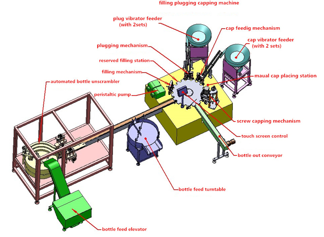 உபகரணங்கள் 3D வரைதல்.jpg