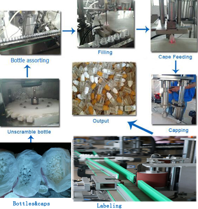 பாட்டில் செயல்முறை.jpg