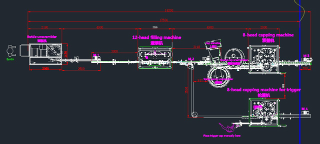 இந்த வரியை நிரப்பும் machine.jpg உடன் ஒருங்கிணைக்க முடியும்