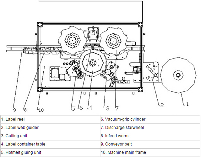 ஹாட்மெல்ட் system.jpg லேபிளிங்கின் விளக்கம்