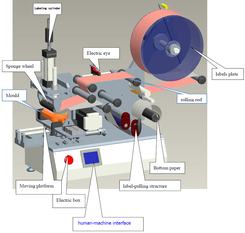 அரை தானியங்கி labeler.jpg க்கான லேபிளிங் உபகரணங்கள்