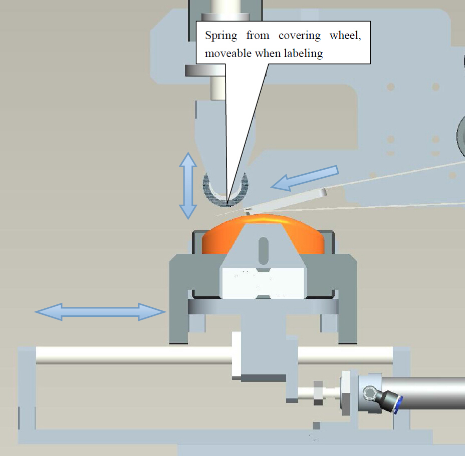 பாரம்பரிய labeling.jpg ஐ விட நன்மை