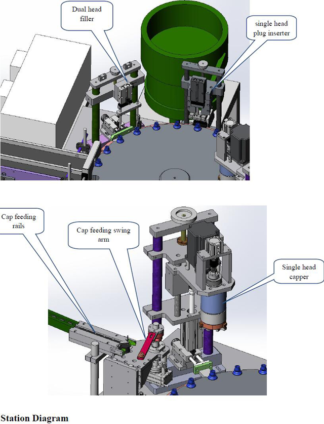 நிரப்புவதற்கான நிலைய வரைபடம்