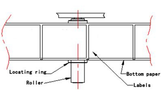 லேபிள்களின் நிலையை சரிசெய்தல்.jpg