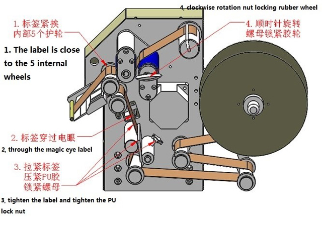 லேபிள்கள் முறுக்கு விளக்கப்படம்.jpg
