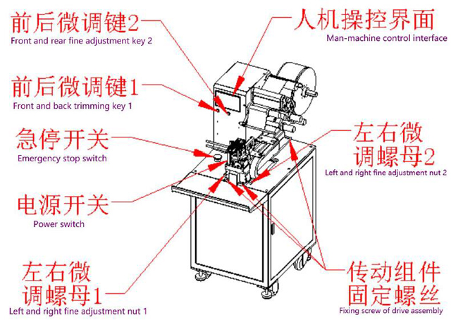 முக்கிய பாகங்கள்.jpg