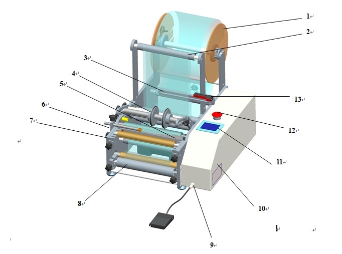 pharmaceutical equipment for labeling syringes சிரிஞ்ச் லேபிளிங் இயந்திரம்.jpg