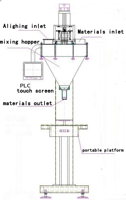 illustration of powder filling machine main body filler.jpgக்கான விளக்கப்படம் வரைதல்